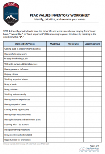 Career And Self Assessment Tools SOUTHWESTERN COMMUNITY COLLEGE